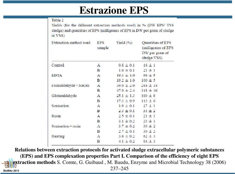 Part I. Comparison of the efficiency of eight EPS extraction methods S.