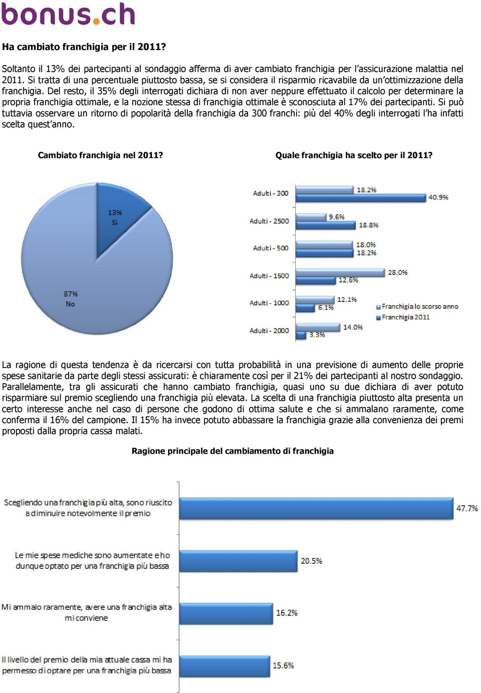 Del resto, il 35% degli interrogati dichiara di non aver neppure effettuato il calcolo per determinare la propria franchigia ottimale, e la nozione stessa di franchigia ottimale è sconosciuta al 17%