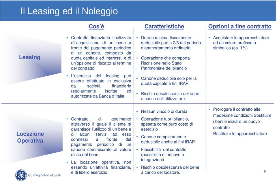 Operazione che comporta l iscrizione nello Stato Patrimoniale del bilancio Acquistare le apparecchiature ad un valore prefissato simbolico (es.