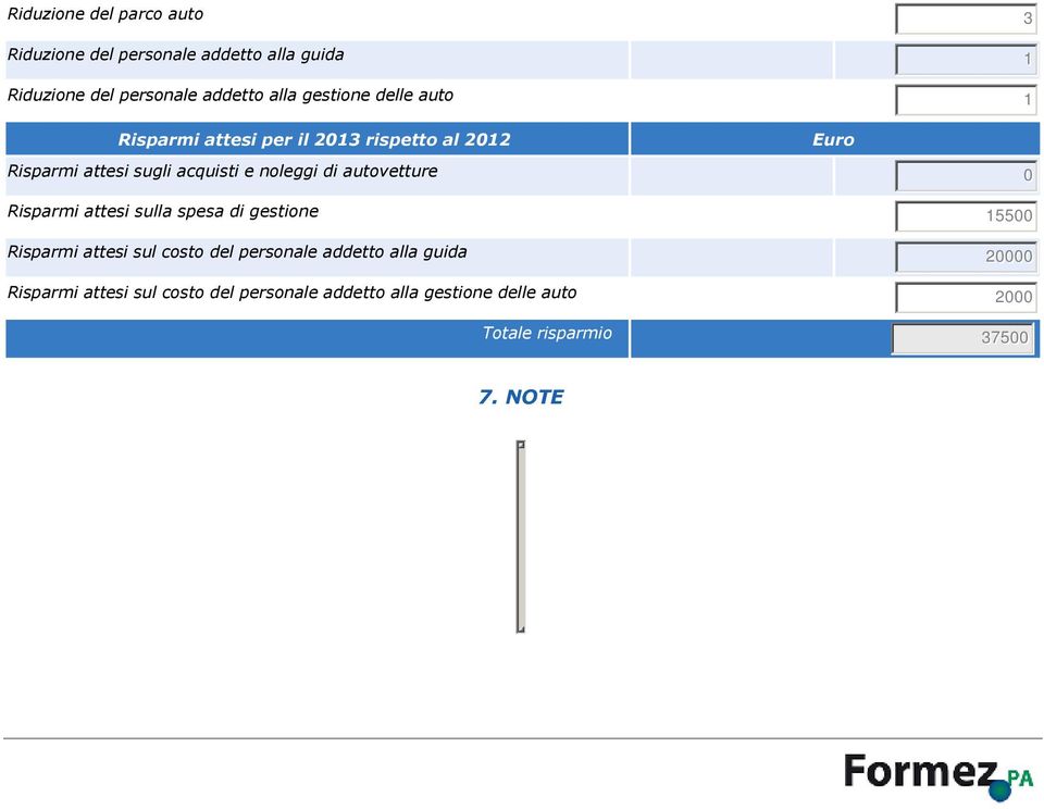 di autovetture 0 Risparmi attesi sulla spesa di gestione 15500 Risparmi attesi sul costo del personale addetto