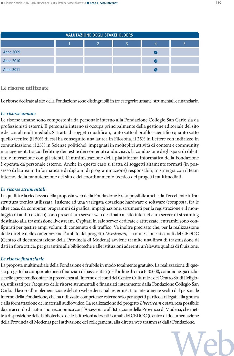 umane, strumentali e finanziarie. Le risorse umane Le risorse umane sono composte sia da personale interno alla Fondazione Collegio San Carlo sia da professionisti esterni.