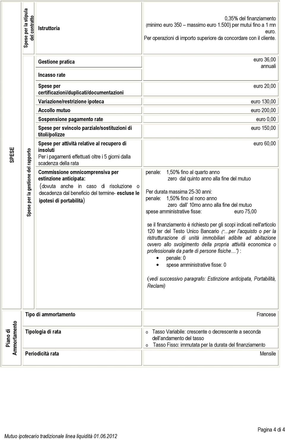 Gestione pratica Incasso rate euro 36,00 annuali SPESE Spese per la gestione del rapporto Spese per certificazioni/duplicati/documentazioni euro 20,00 Variazione/restrizione ipoteca euro 130,00