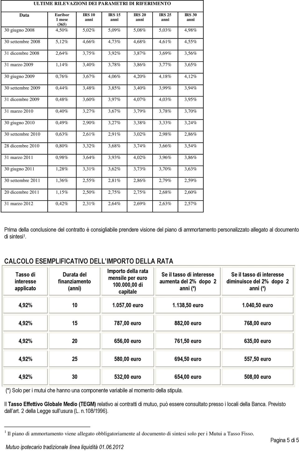 3,48% 3,85% 3,40% 3,99% 3,94% 31 dicembre 2009 0,48% 3,60% 3,97% 4,07% 4,03% 3,95% 31 marzo 2010 0,40% 3,27% 3,67% 3,79% 3,78% 3,70% 30 giugno 2010 0,49% 2,90% 3,27% 3,38% 3,33% 3,24% 30 settembre