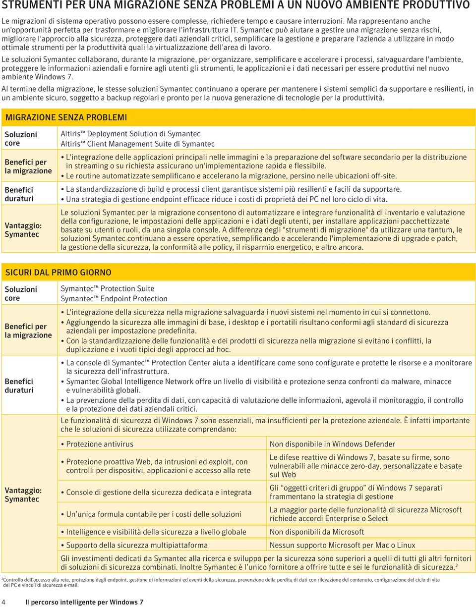 Symantec può aiutare a gestire una migrazione senza rischi, migliorare l'approccio alla sicurezza, proteggere dati aziendali critici, semplificare la gestione e preparare l'azienda a utilizzare in