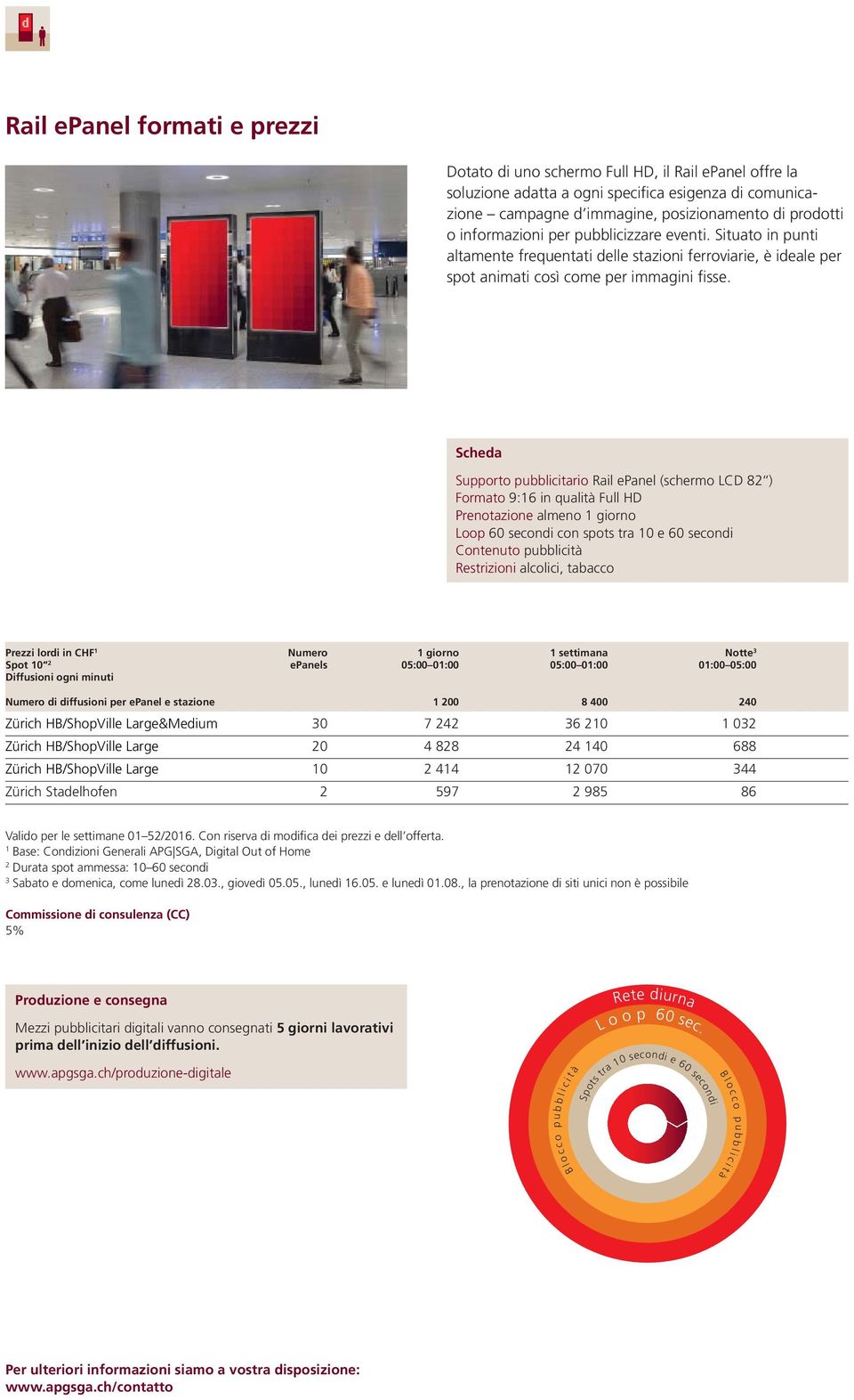 Supporto pubblicitario Rail epanel (schermo LCD 8 ) Formato 9:6 in qualità Full HD Prenotazione almeno giorno Loop 60 secondi con spots tra 0 e 60 secondi Contenuto pubblicità Prezzi lordi in CHF