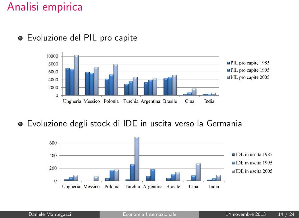 uscita verso la Germania Daniele