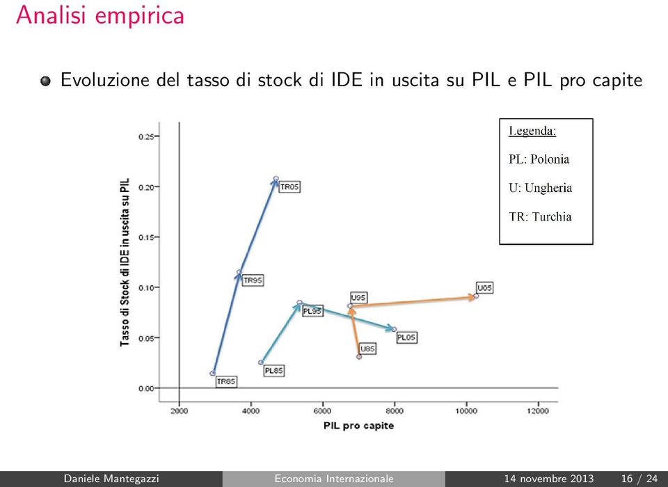 pro capite Daniele Mantegazzi Economia