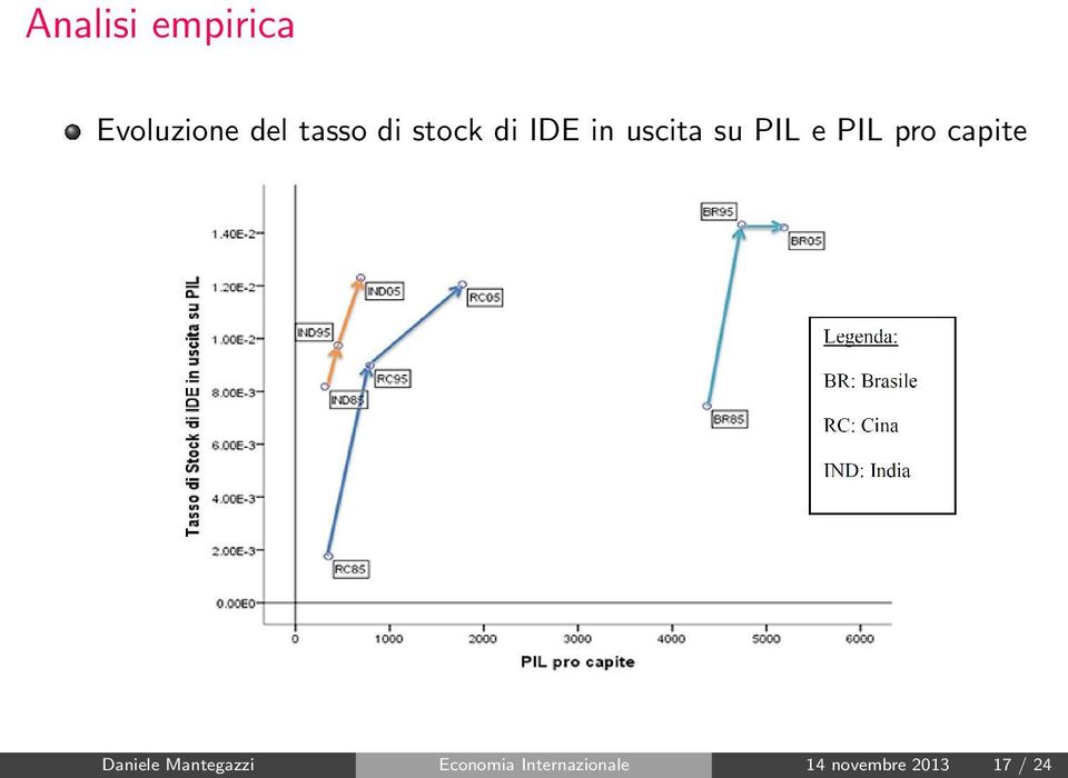 pro capite Daniele Mantegazzi Economia