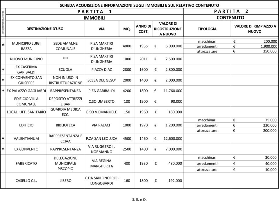 RAPPRESENTANZA E CCIAA EX CONVENTO RAPPRESENTANZA SCHEDA ACQUISIZIONE INFORMAZIONI SUGLI E SUL RELATIVO SEDE AMM.NE COMUNALE C.SO UMBERTO 100 1900 90.000 C.SO V.EMANUELE 150 1960 180.000 P.