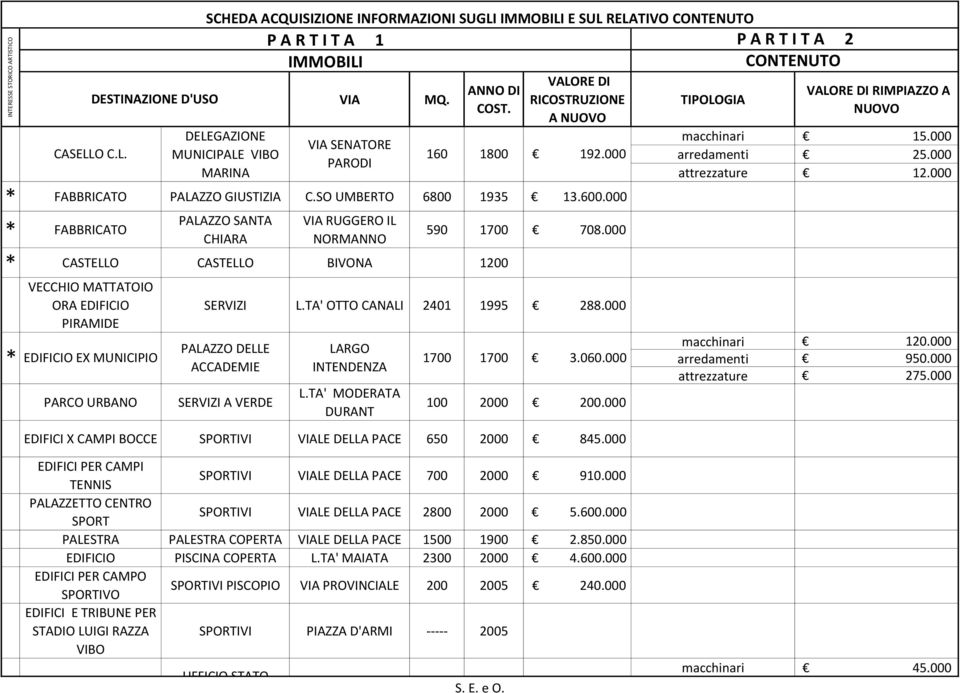 TA' MODERATA DURANT 160 1800 1700 1700 192.000 3.060.000 100 2000 200.000 EDIFICI X CAMPI BOCCE SPORTIVI LE DELLA PACE 650 2000 845.000 RIMPIAZZO A 15.000 12.000 120.000 950.000 275.