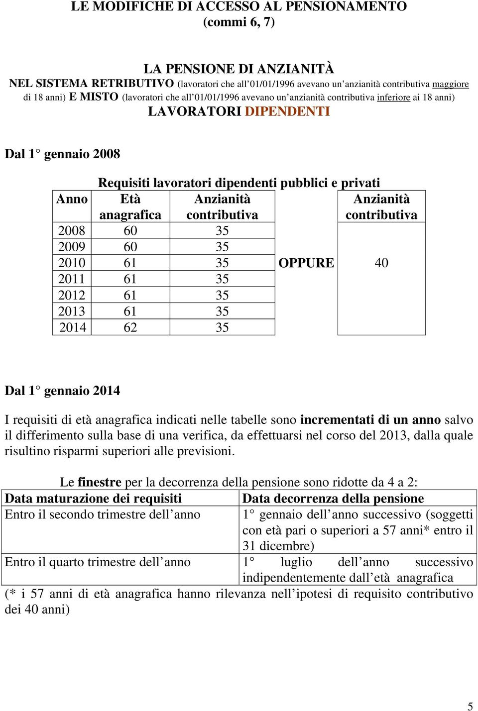 Anzianità contributiva Anzianità contributiva 2008 60 35 2009 60 35 2010 61 35 OPPURE 40 2011 61 35 2012 61 35 2013 61 35 2014 62 35 Dal 1 gennaio 2014 I requisiti di età anagrafica indicati nelle