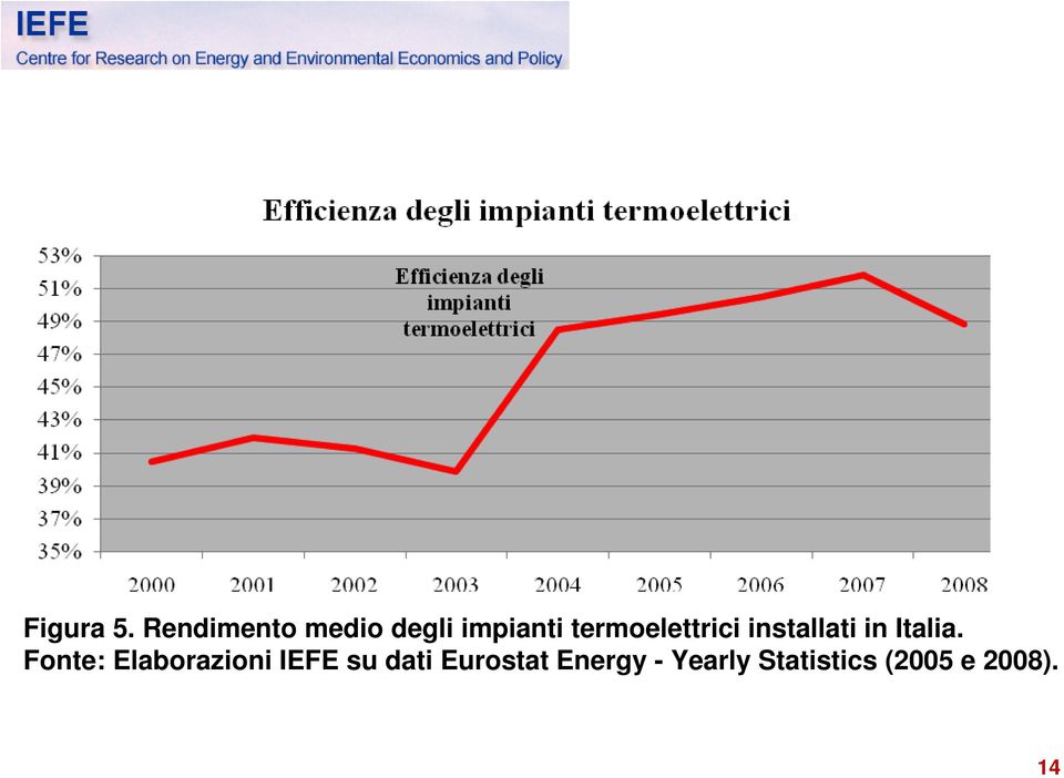 termoelettrici installati in Italia.