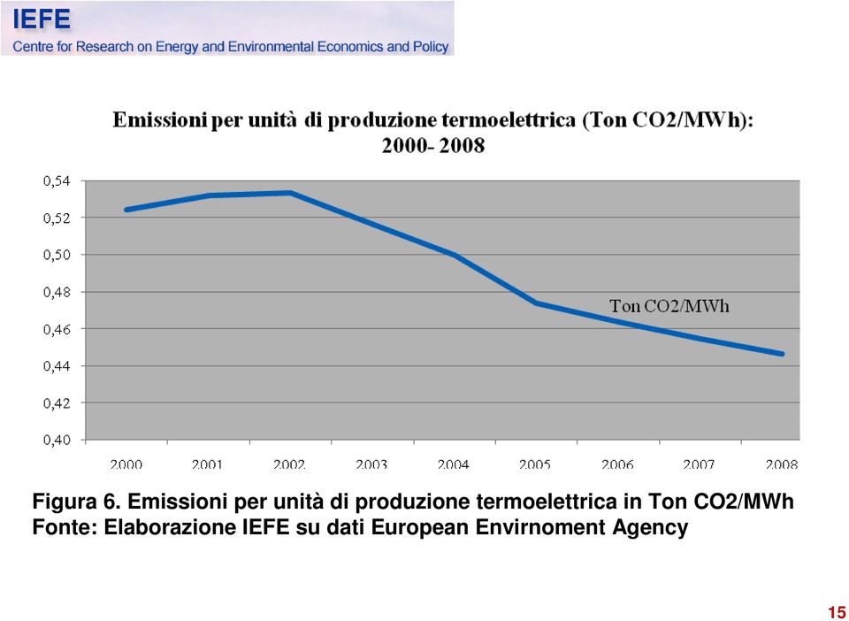 termoelettrica in Ton CO2/MWh