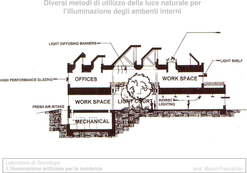 naturale per l