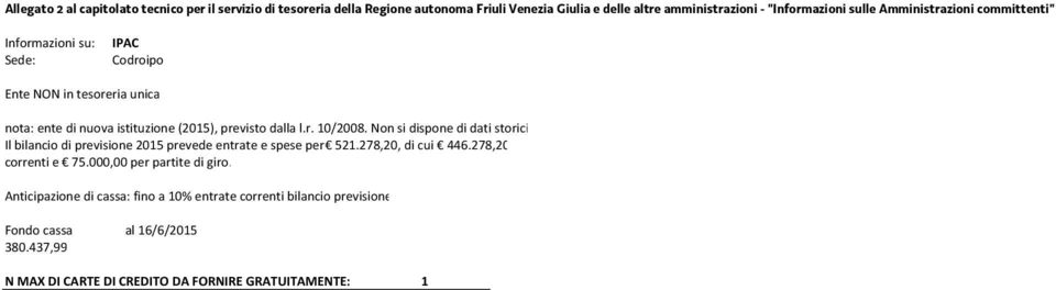 Il bilancio di previone 2015 prevede entrate e spese per 521.278,20, di cui 446.278,20 correnti e 75.