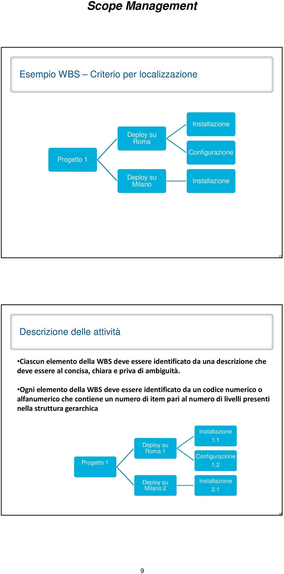 Ogni elemento della WBS deve essere identificato da un codice numerico o alfanumerico che contiene un numero di item pari al numero di livelli