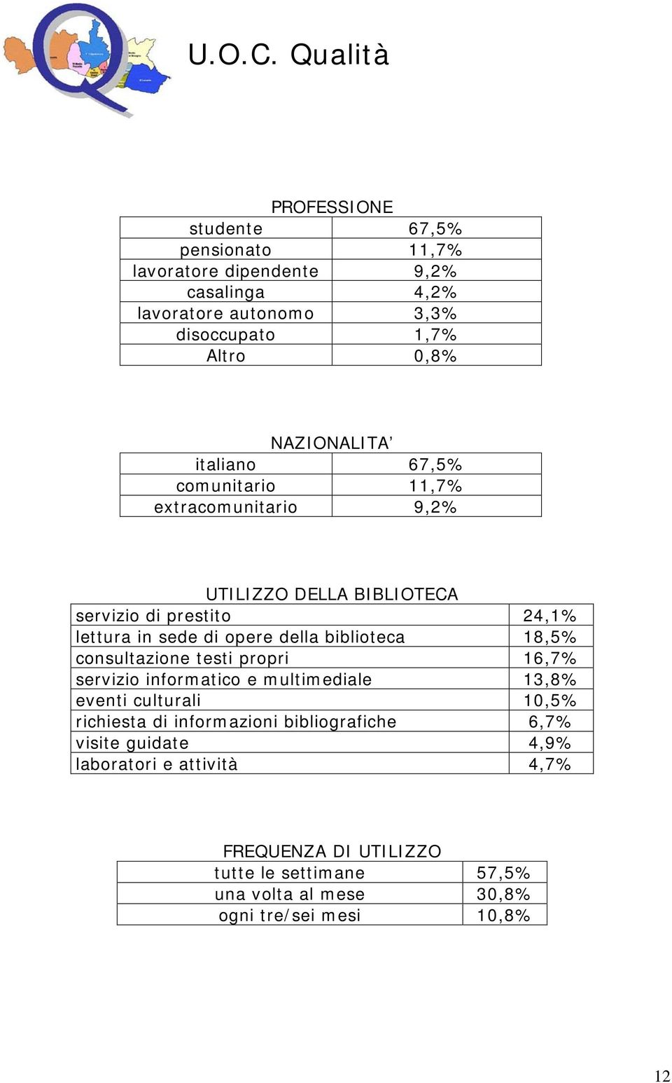 della biblioteca 18,5% consultazione testi propri 16,7% servizio informatico e multimediale 13,8% eventi culturali 10,5% richiesta di informazioni