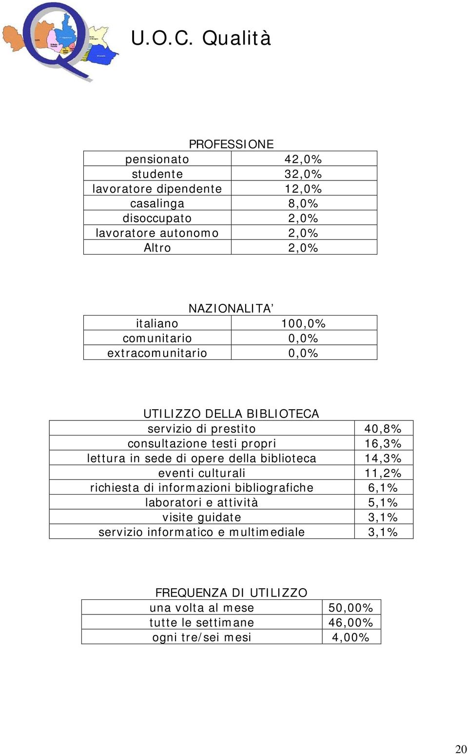 16,3% lettura in sede di opere della biblioteca 14,3% eventi culturali 11,2% richiesta di informazioni bibliografiche 6,1% laboratori e attività 5,1%