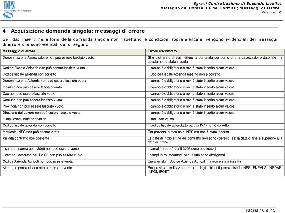 Messaggio di errore Denominazione Associazione non può essere lasciato vuoto Codice Fiscale Azienda non può essere lasciato vuoto Codice fiscale azienda non corretto Denominazione Azienda non può