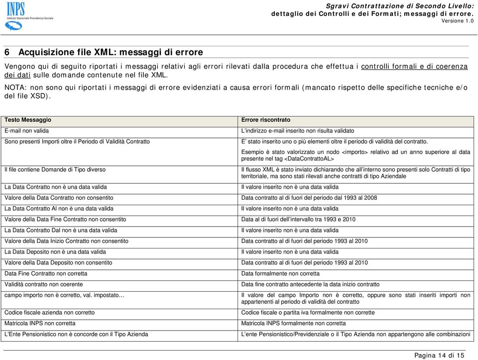 Testo Messaggio E-mail non valida Sono presenti Importi oltre il Periodo di Validità Contratto Il file contiene Domande di Tipo diverso La Data Contratto non è una data valida Errore riscontrato L