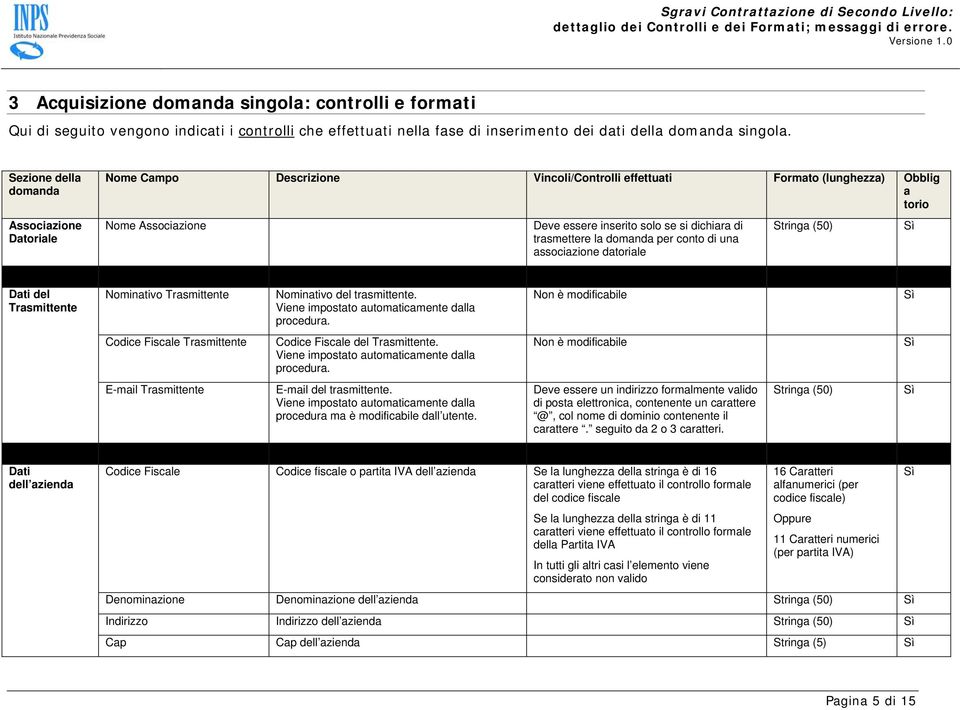 trasmettere la domanda per conto di una associazione datoriale Stringa (50) Dati del Trasmittente Nominativo Trasmittente Nominativo del trasmittente. Viene impostato automaticamente dalla procedura.