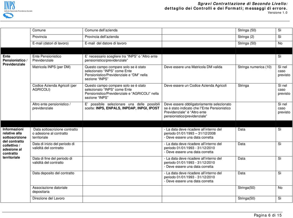 Pensionistico/Previdenziale e DM nella sezione INPS Deve essere una Matricola DM valida Stringa numerica (10) nel caso previsto Codice Azienda Agricoli (per AGRICOLI) Questo campo compare solo se è