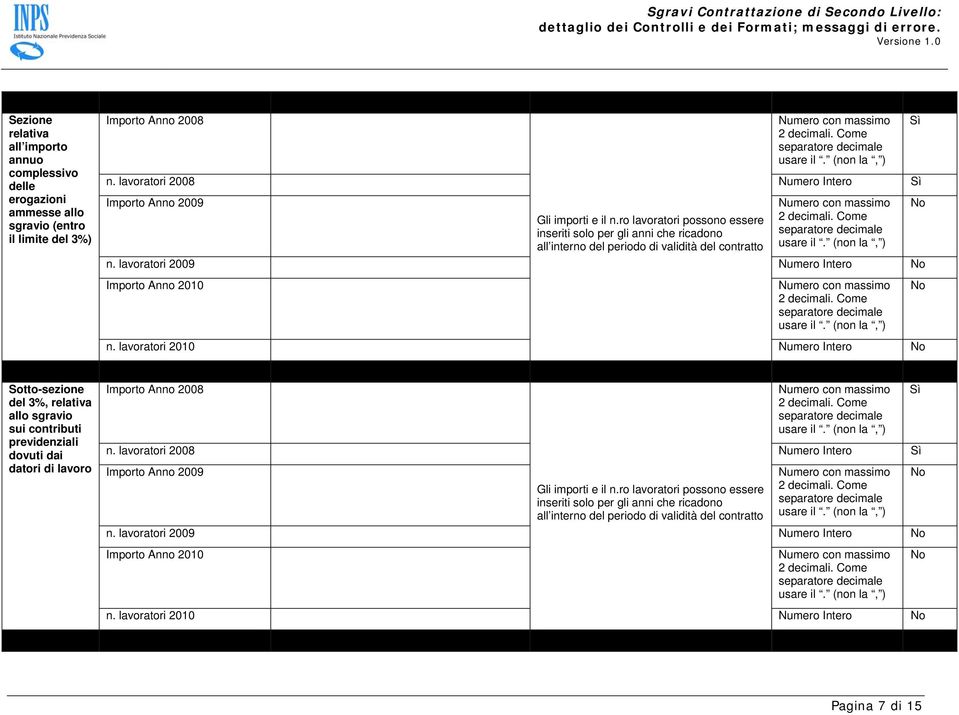 ro lavoratori possono essere inseriti solo per gli anni che ricadono all interno del periodo di validità del contratto n. lavoratori 2009 Numero Intero No Importo Anno 2010 Numero con massimo n.