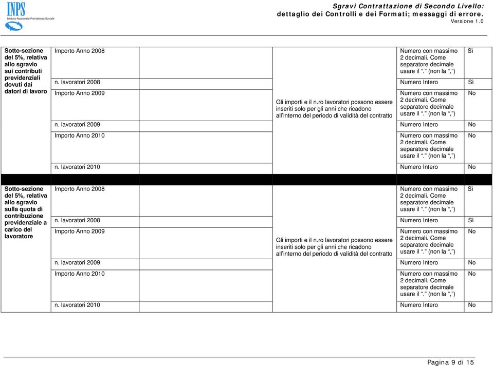 ro lavoratori possono essere inseriti solo per gli anni che ricadono all interno del periodo di validità del contratto n. lavoratori 2009 Numero Intero No Importo Anno 2010 Numero con massimo n.