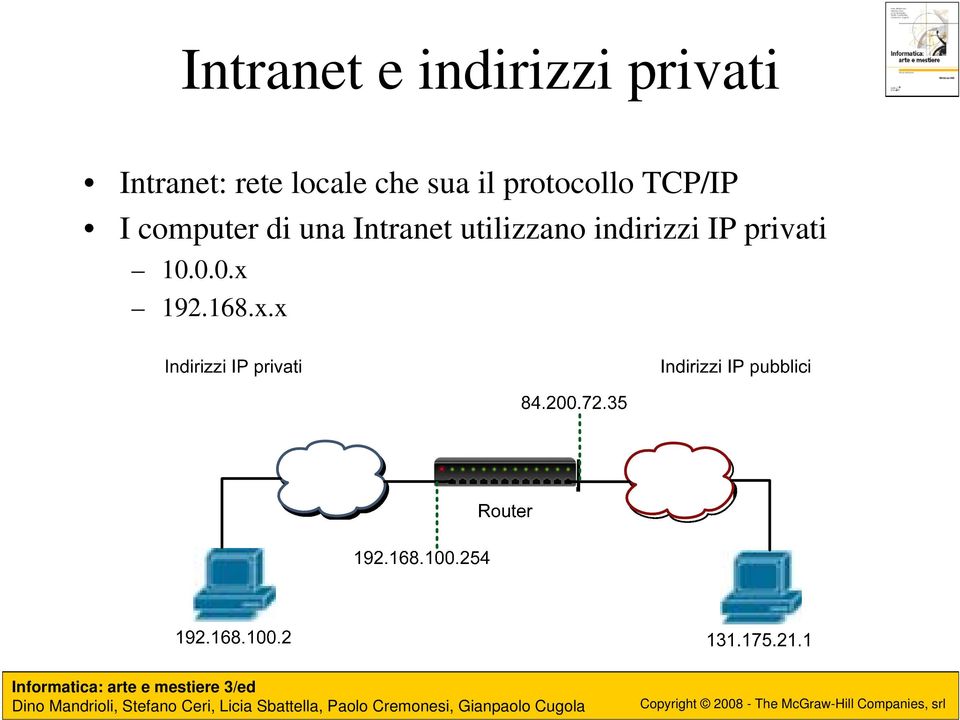 TCP/IP I computer di una Intranet