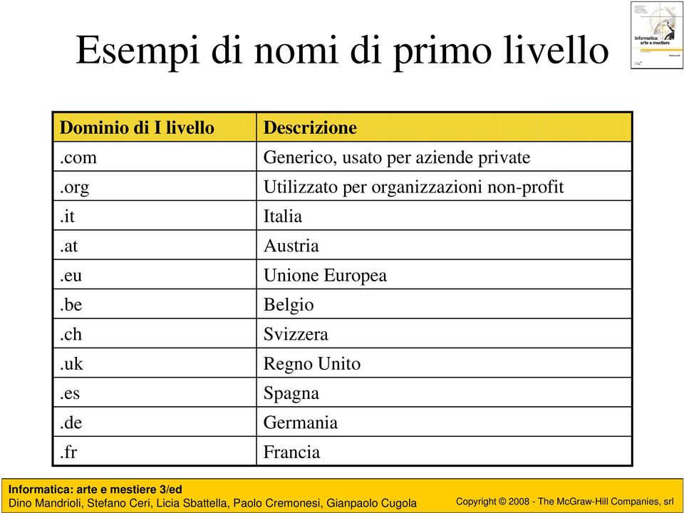 fr Descrizione Generico, usato per aziende private Utilizzato