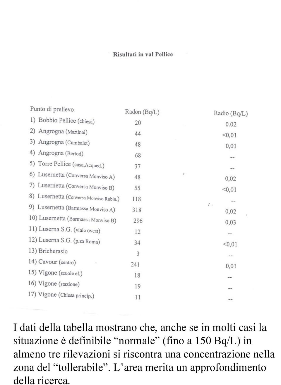 tre rilevazioni si riscontra una concentrazione nella zona