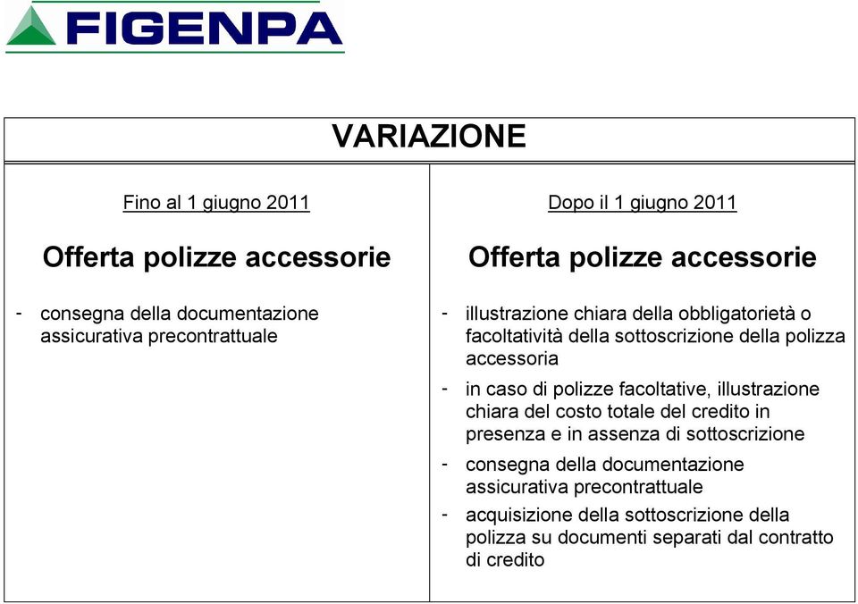 facoltative, illustrazione chiara del costo totale del credito in presenza e in assenza di sottoscrizione - consegna della