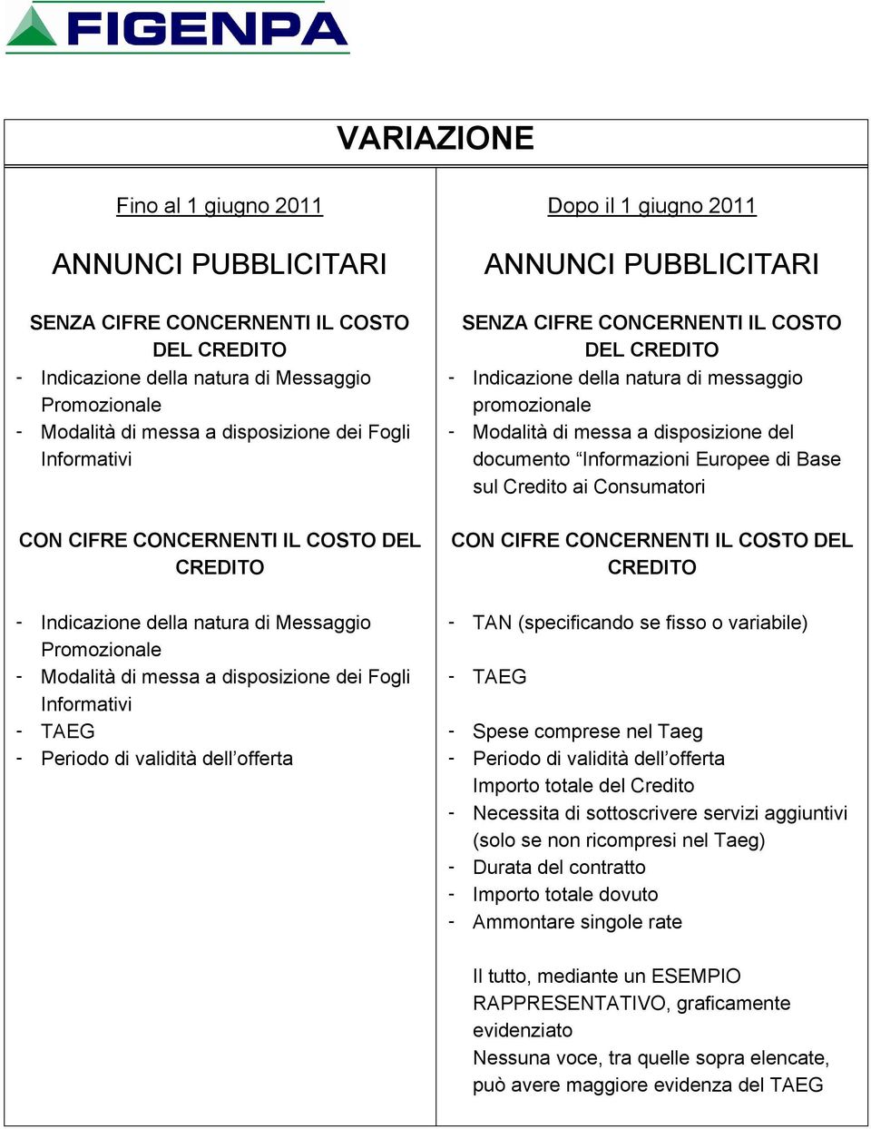 documento Informazioni Europee di Base sul Credito ai Consumatori CON CIFRE CONCERNENTI IL COSTO DEL CREDITO - Indicazione della natura di Messaggio - TAN (specificando se fisso o variabile)