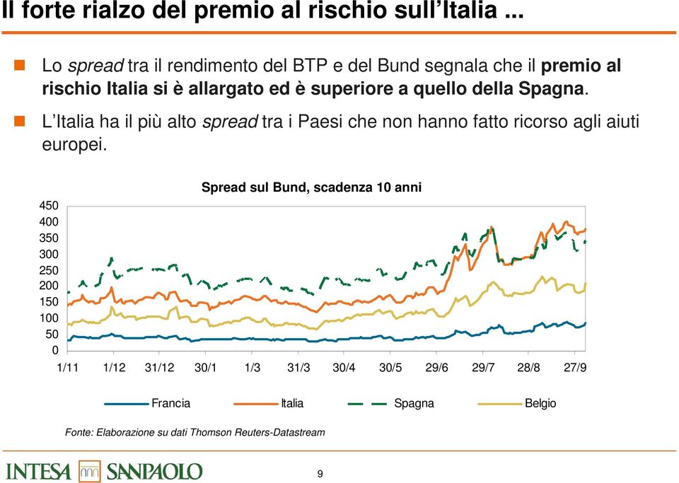 quello della Spagna. L Italia ha il più alto spread tra i Paesi che non hanno fatto ricorso agli aiuti europei.