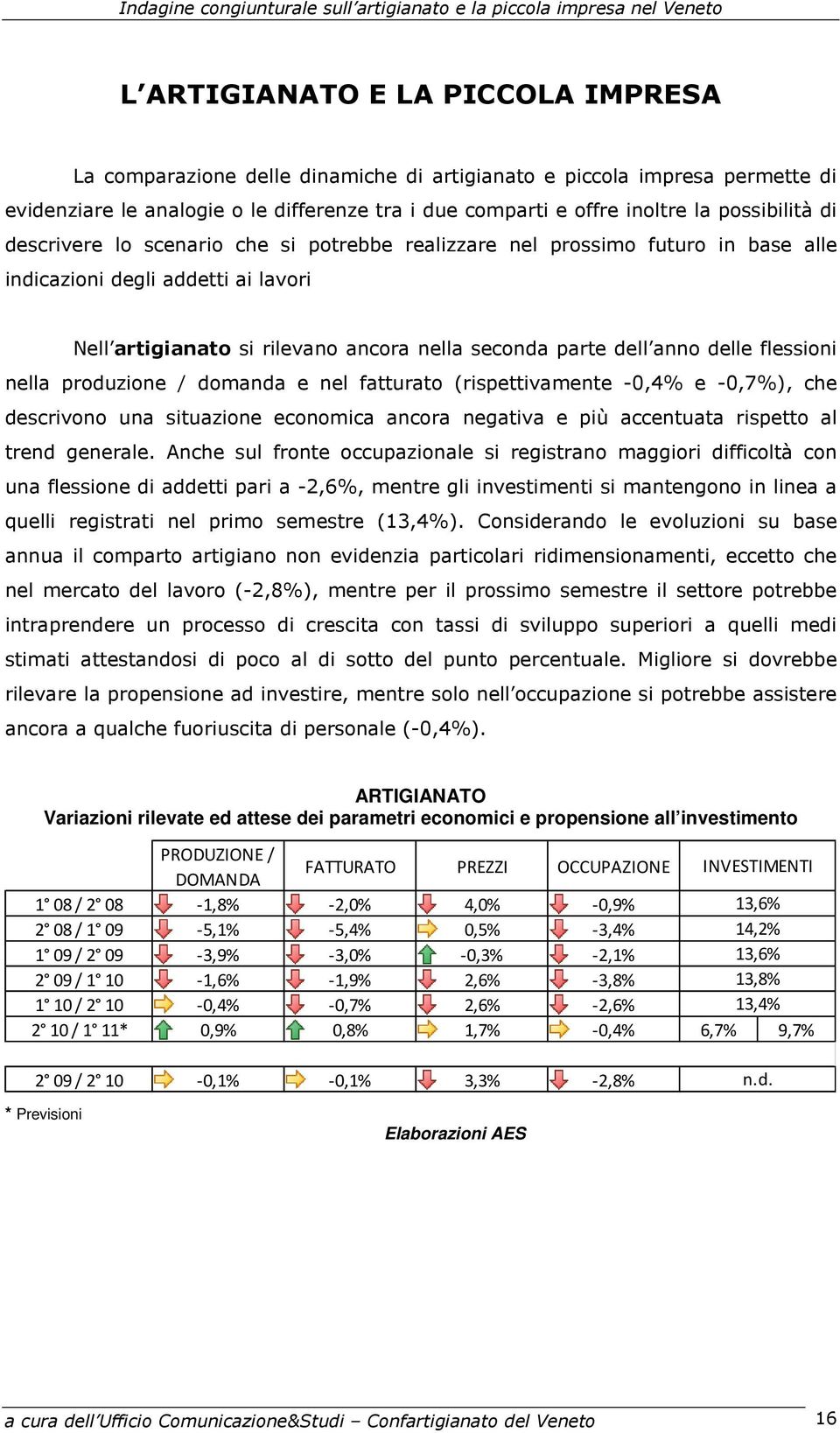 delle flessioni nella produzione / domanda e nel fatturato (rispettivamente -0,4% e -0,7%), che descrivono una situazione economica ancora negativa e più accentuata rispetto al trend generale.