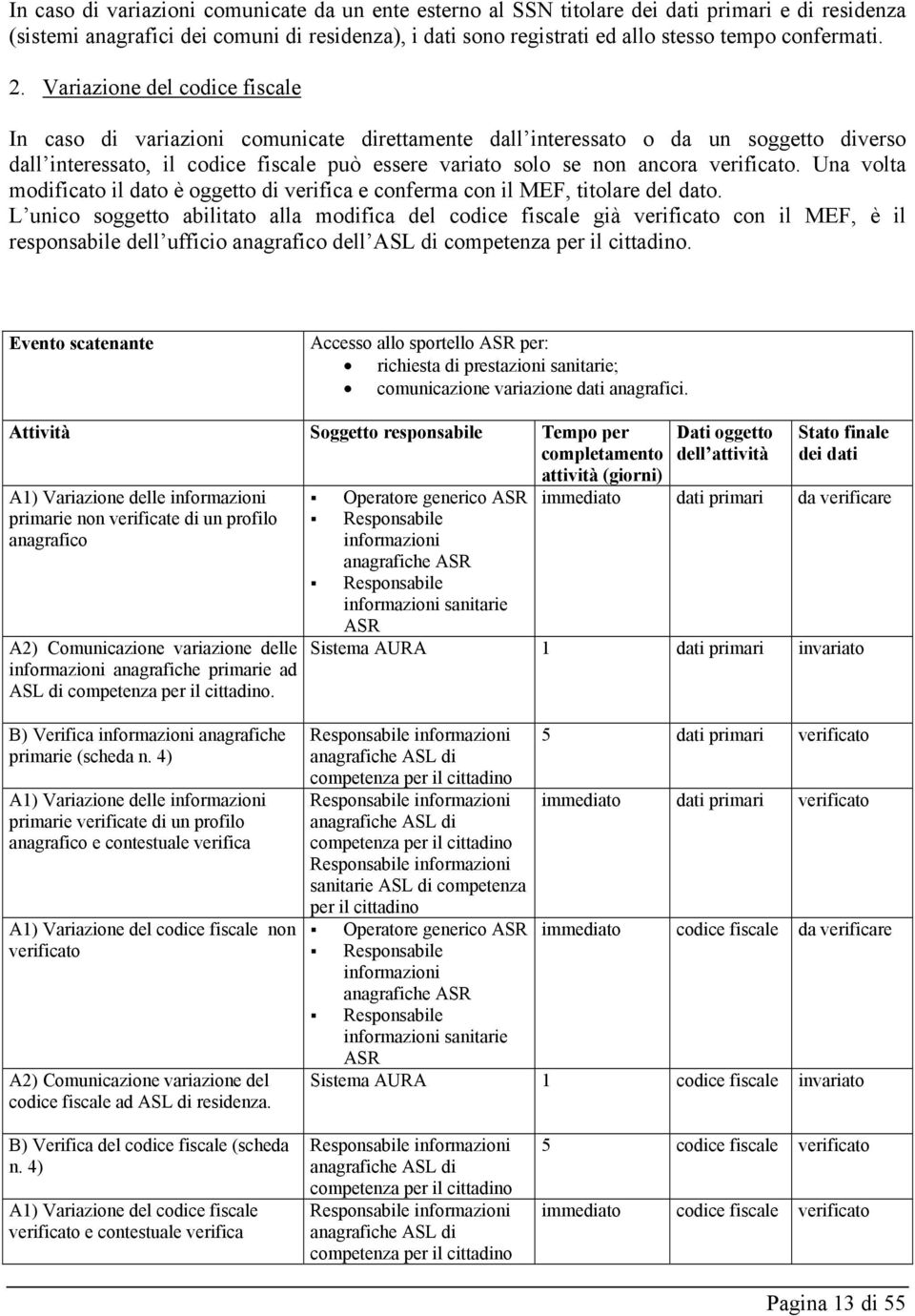 Variazione del codice fiscale In caso di variazioni comunicate direttamente dall interessato o da un soggetto diverso dall interessato, il codice fiscale può essere variato solo se non ancora