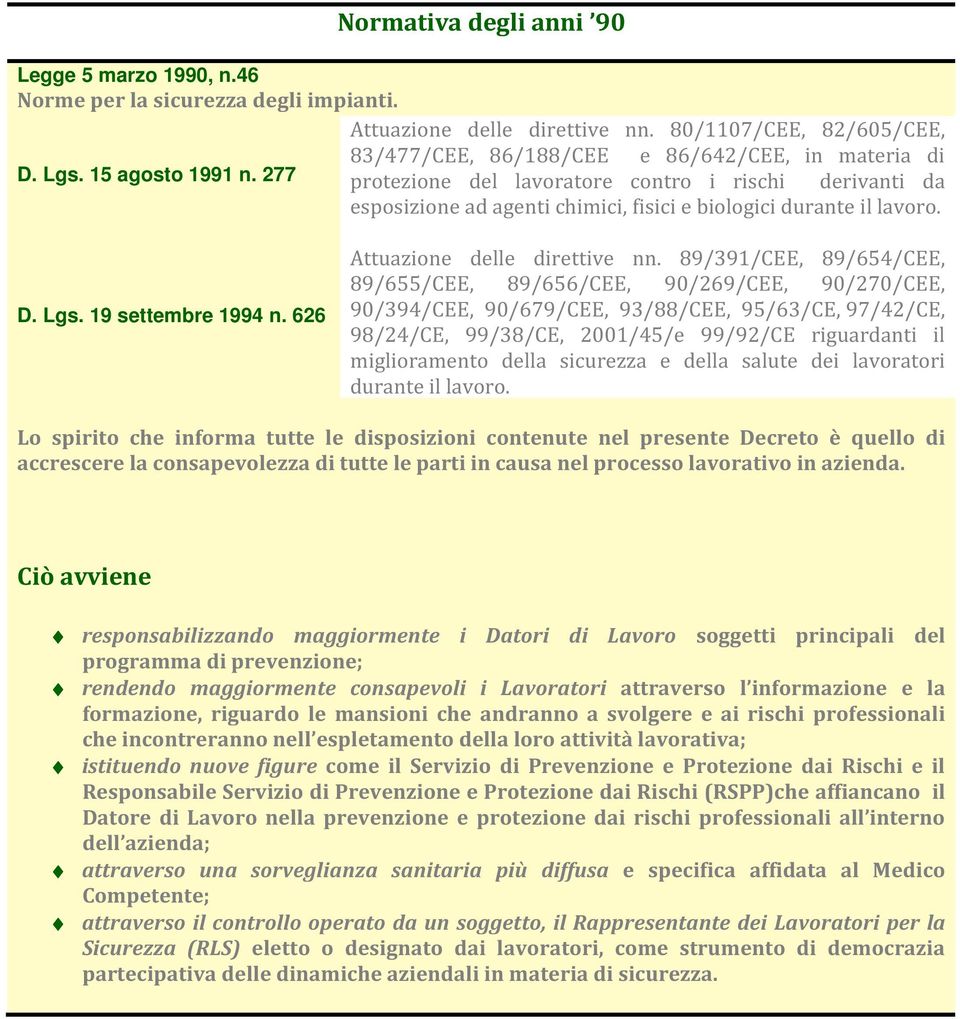 626 Attuazione delle direttive nn.