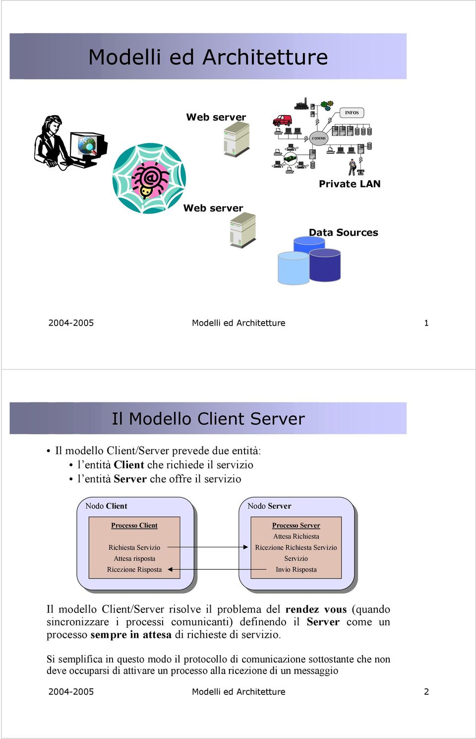 il servizio l entità Server che offre il servizio Nodo Nodo Client Client Processo Client Richiesta Servizio Attesa risposta Ricezione Risposta Nodo Nodo Server Server Processo Server Attesa