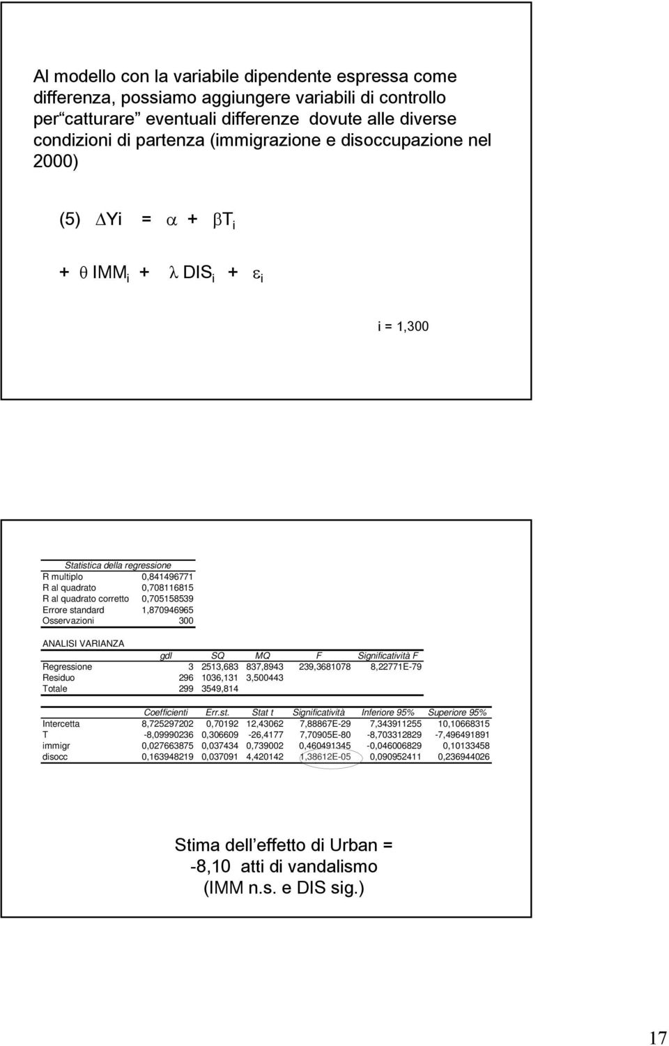 Errore standard 1,870946965 Osservazioni 300 ANALISI VARIANZA gdl SQ MQ F Significatività F Regressione 3 2513,683 837,8943 239,3681078 8,22771E-79 Residuo 296 1036,131 3,500443 Totale 299 3549,814