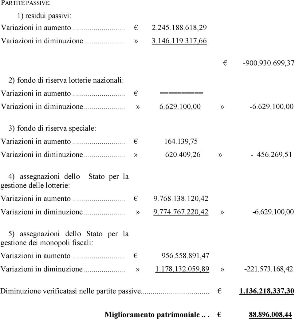139,75 Variazioni in diminuzione...» 620.409,26» - 456.269,51 4) assegnazioni dello Stato per la gestione delle lotterie: Variazioni in aumento... 9.768.138.120,42 Variazioni in diminuzione...» 9.774.