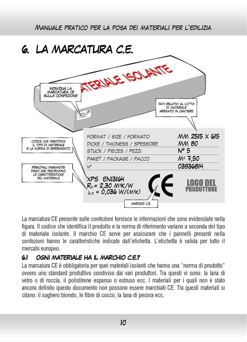 Il marchio CE serve per assicurare che i pannelli presenti nella confezioni hanno le caratteristiche indicate dall etichetta. L etichetta è valida per tutto il mercato europeo. 6.