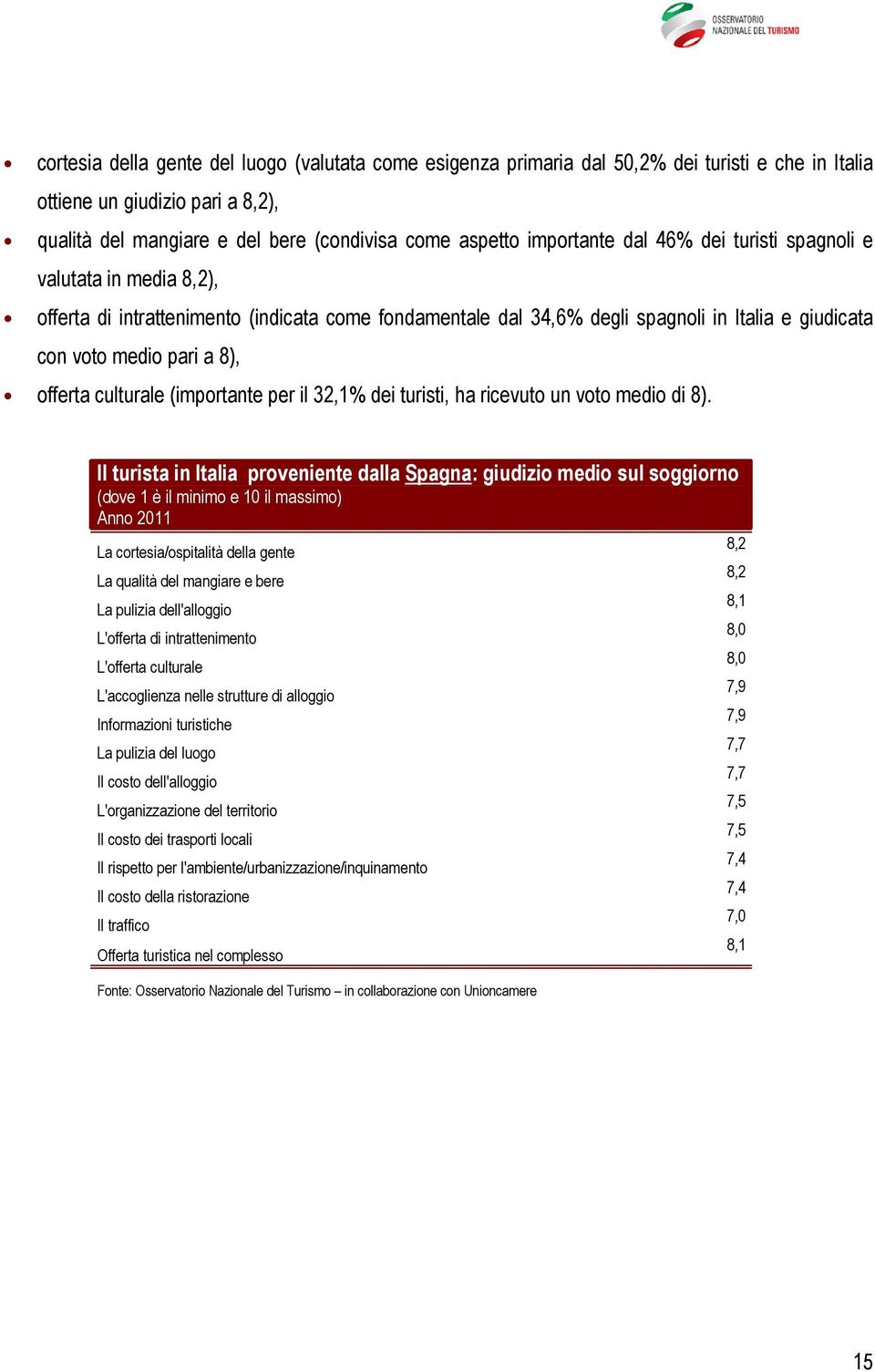 offerta culturale (importante per il 32,1% dei turisti, ha ricevuto un voto medio di 8).