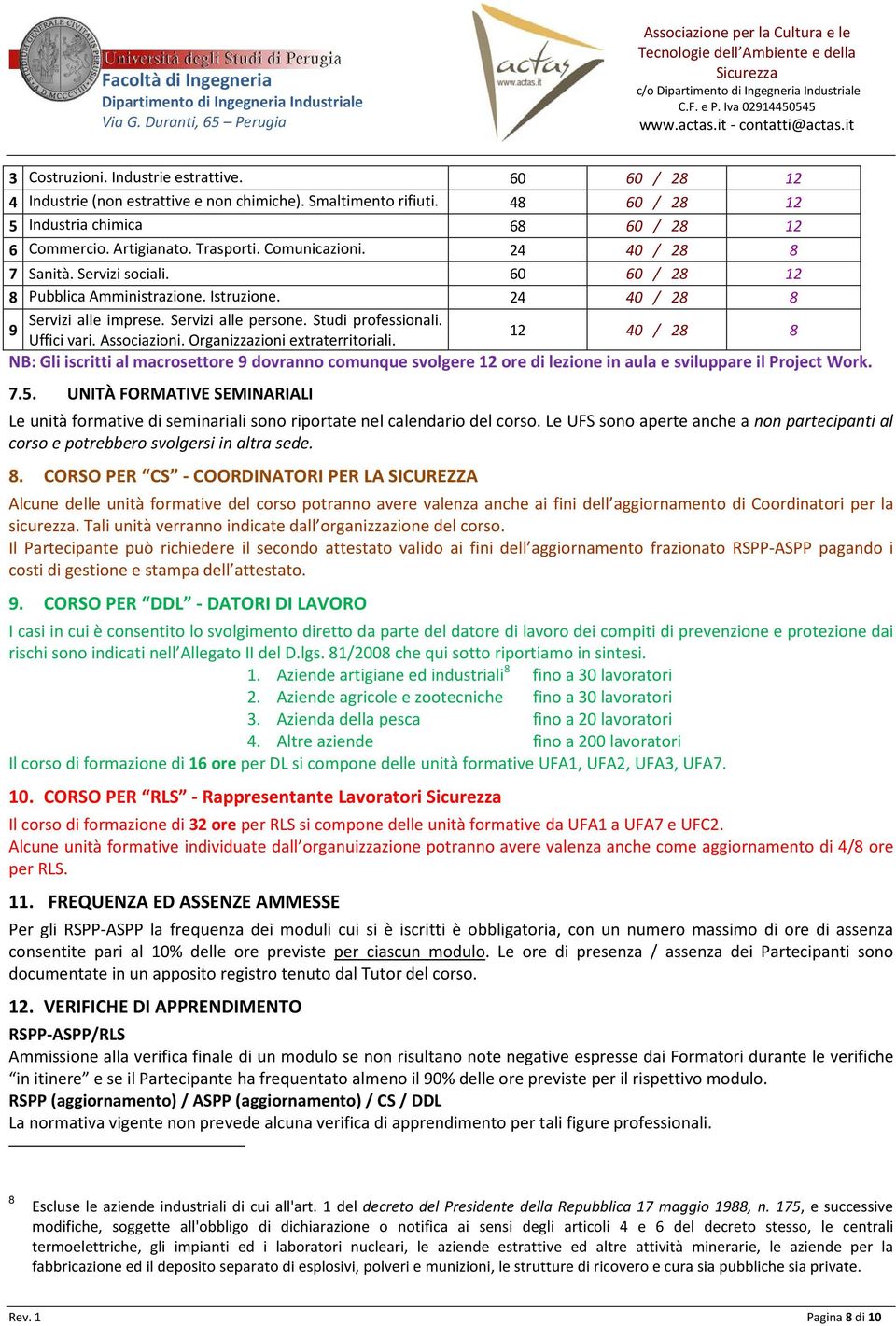 9 Uffici vari. Associazioni. Organizzazioni extraterritoriali. 12 40 / 28 8 NB: Gli iscritti al macrosettore 9 dovranno comunque svolgere 12 ore di lezione in aula e sviluppare il Project Work. 7.5.