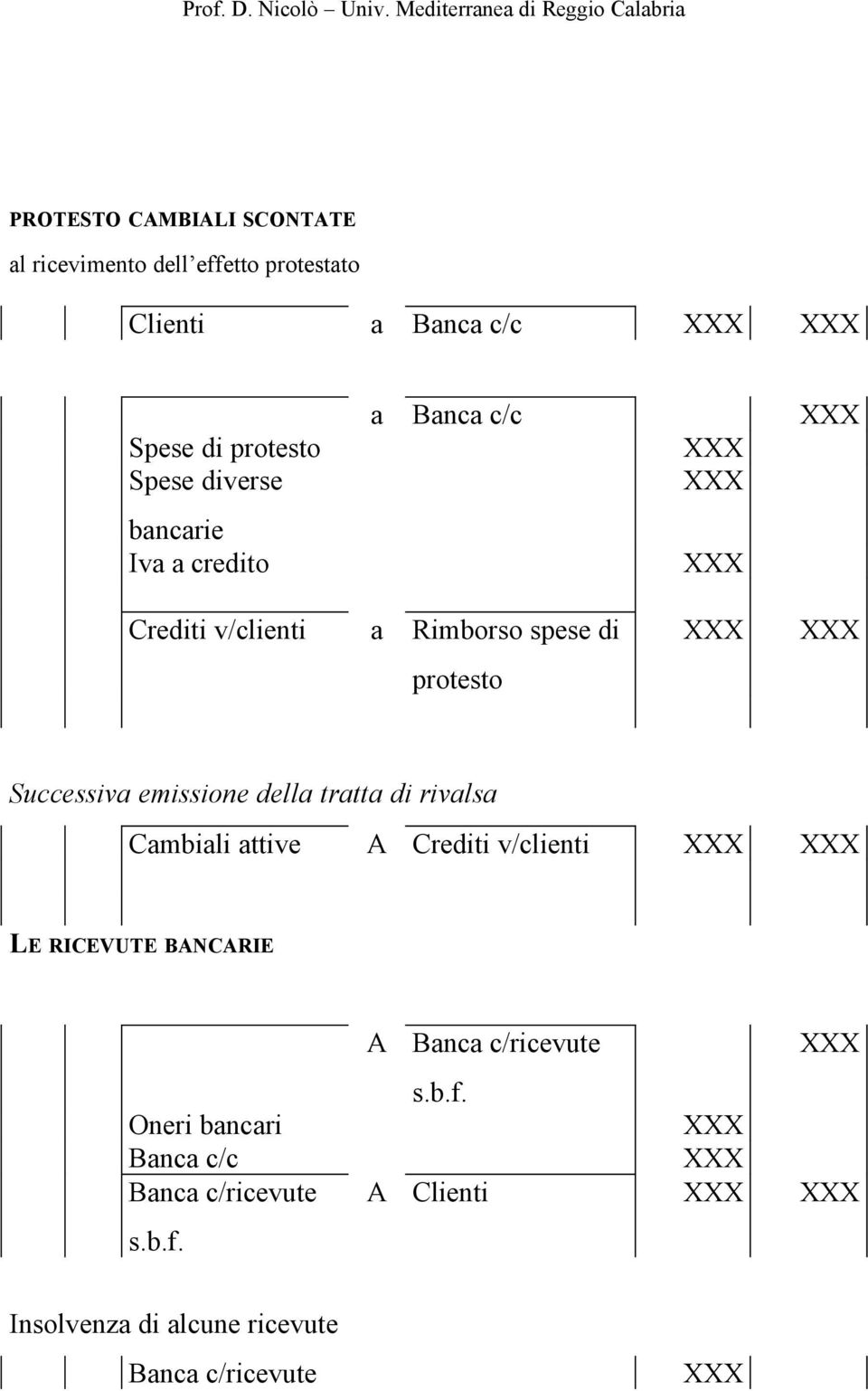 emissione della tratta di rivalsa Cambiali attive A Crediti v/clienti LE RICEVUTE BANCARIE Oneri bancari