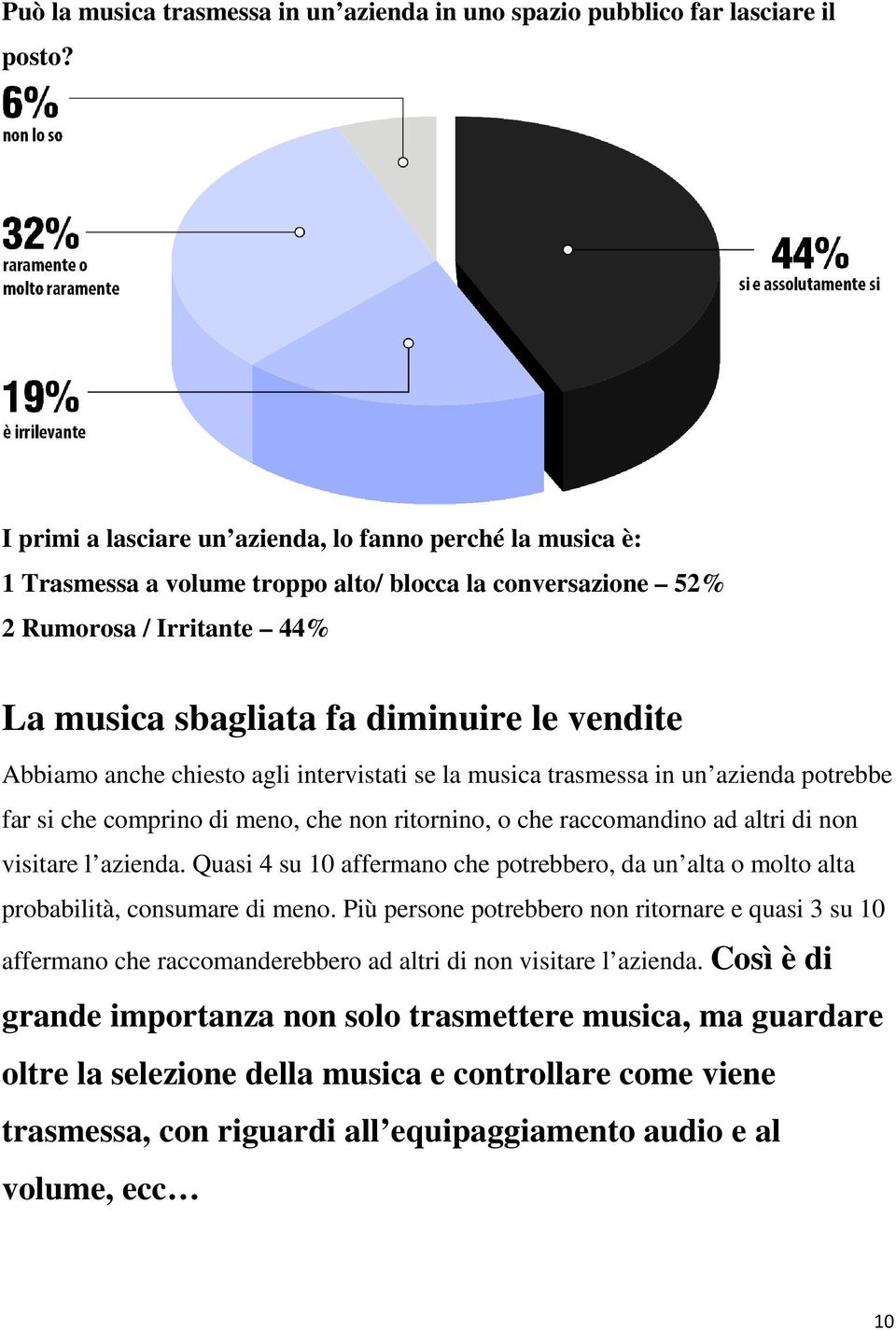 Abbiamo anche chiesto agli intervistati se la musica trasmessa in un azienda potrebbe far si che comprino di meno, che non ritornino, o che raccomandino ad altri di non visitare l azienda.