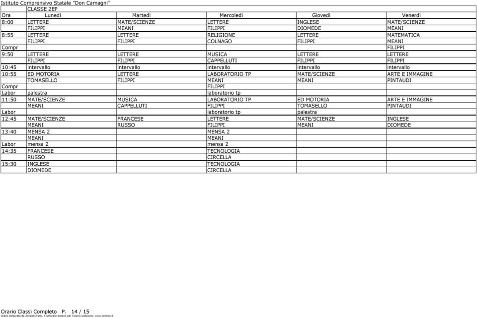 PINTAUDI Compr FILIPPI laboratorio tp 11:50 MATE/SCIENZE MUSICA LABORATORIO TP ED MOTORIA ARTE E IMMAGINE MEANI CAPPELLUTI FILIPPI TOMASELLO PINTAUDI palestra 12:45 MATE/SCIENZE FRANCESE LETTERE
