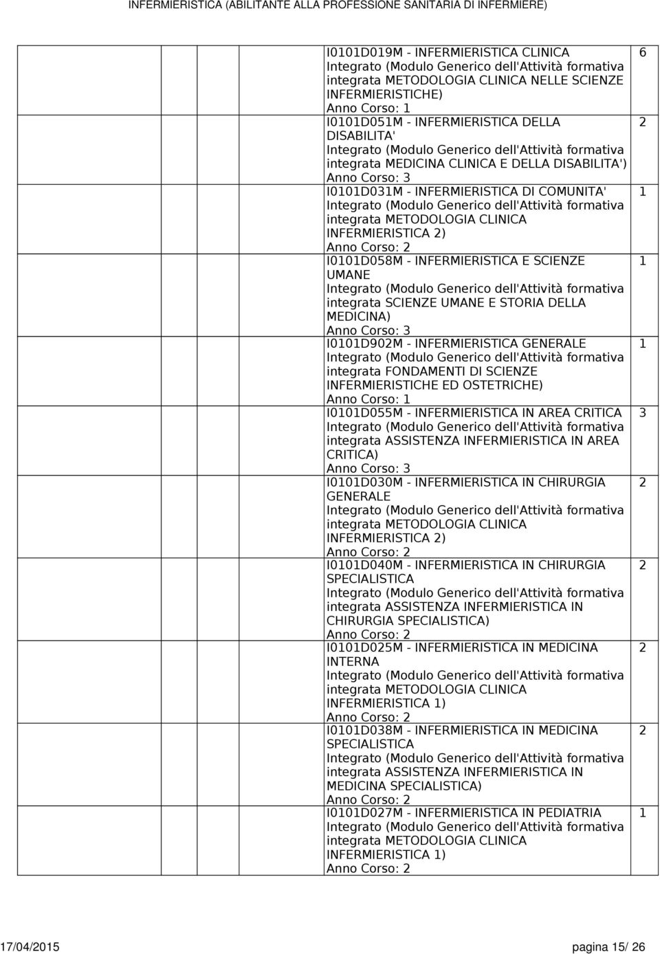 INFERMIERISTICA GENERALE intgrata FONDAMENTI DI SCIENZE INFERMIERISTICHE ED OSTETRICHE) Anno Corso: I00D055M - INFERMIERISTICA IN AREA CRITICA intgrata ASSISTENZA INFERMIERISTICA IN AREA CRITICA)
