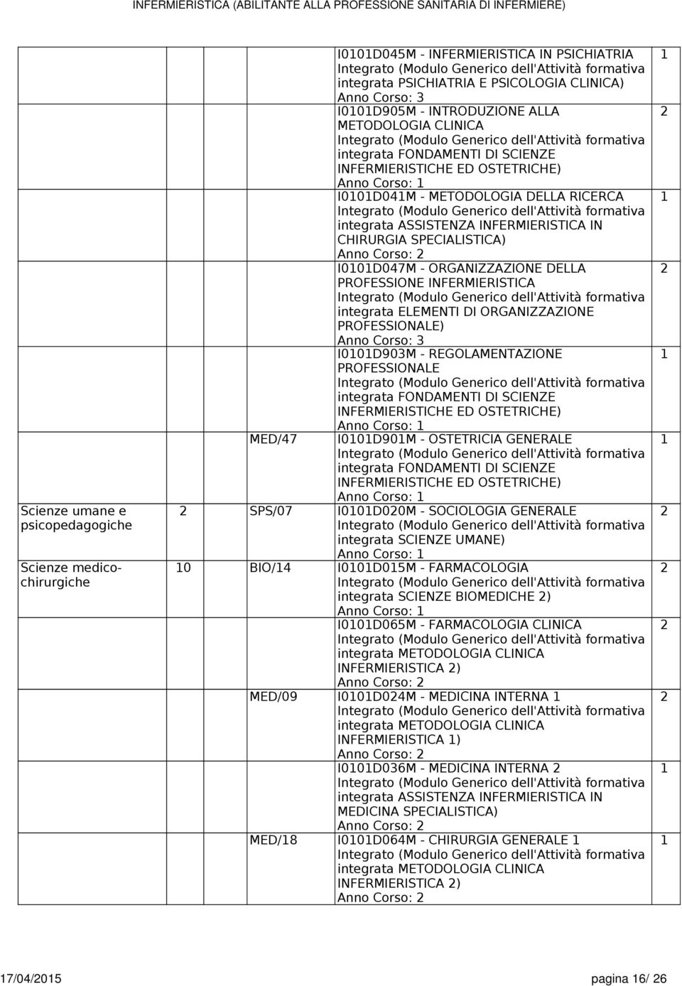 ORGANIZZAZIONE DELLA PROFESSIONE INFERMIERISTICA intgrata ELEMENTI DI ORGANIZZAZIONE PROFESSIONALE) I00D903M - REGOLAMENTAZIONE PROFESSIONALE intgrata FONDAMENTI DI SCIENZE INFERMIERISTICHE ED