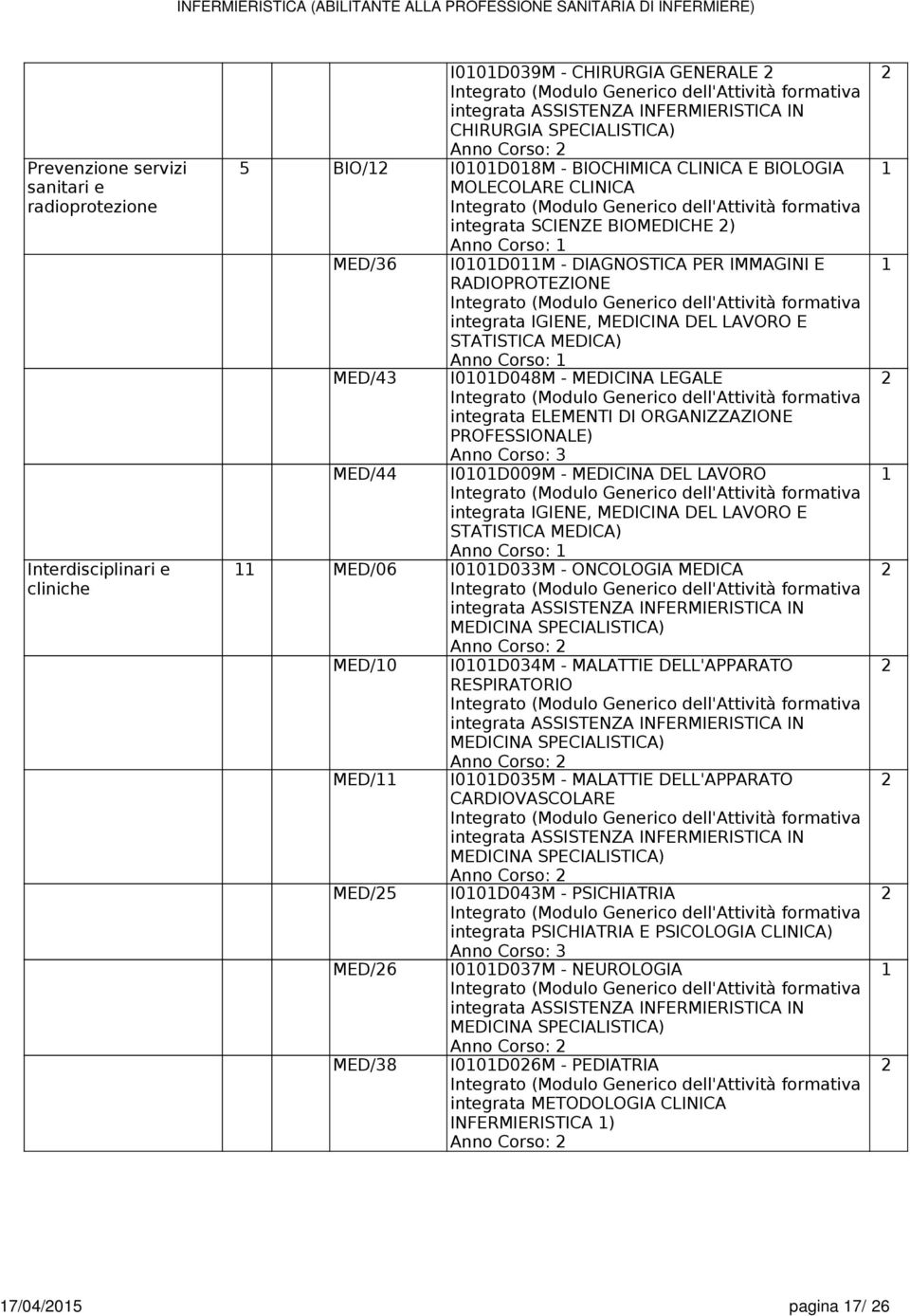 Anno Corso: MED/43 I00D048M - MEDICINA LEGALE intgrata ELEMENTI DI ORGANIZZAZIONE PROFESSIONALE) MED/44 I00D009M - MEDICINA DEL LAVORO intgrata IGIENE, MEDICINA DEL LAVORO E STATISTICA MEDICA) Anno