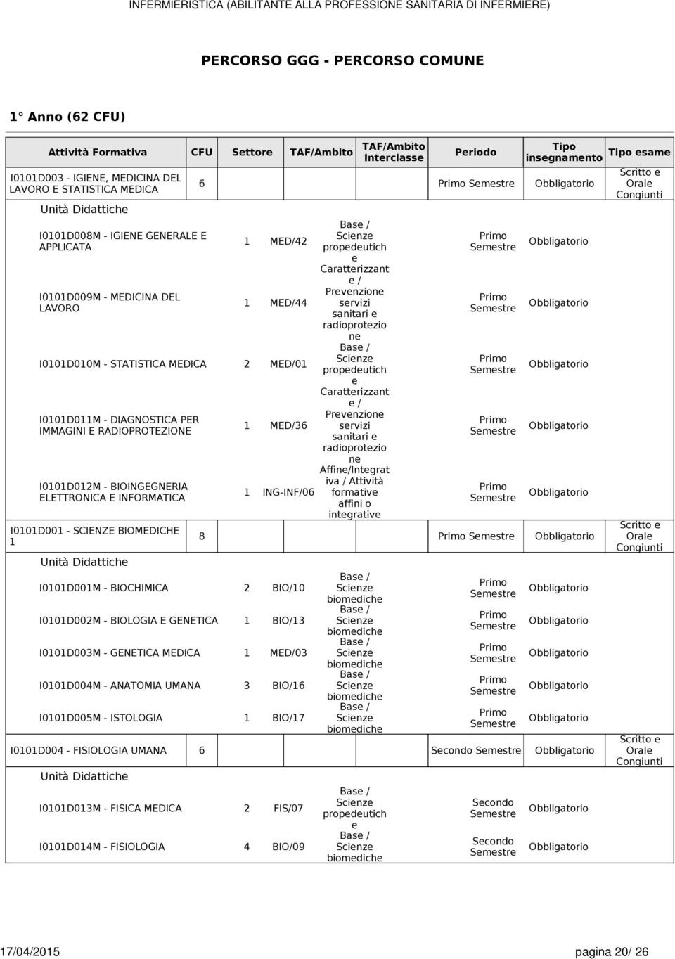 BIOINGEGNERIA ELETTRONICA E INFORMATICA I00D00 - SCIENZE BIOMEDICHE Unità Didattich MED/36 ING-INF/06 I00D00M - BIOCHIMICA BIO/0 I00D00M - BIOLOGIA E GENETICA BIO/3 I00D003M - GENETICA MEDICA MED/03